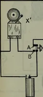 An illustration from Hawkins electrical guide ... : questions, answers & illustrations : a progressive course of study for engineers, electricians, students and those desiring to acquire a working knowledge of electricity and its applications ; a practical treatise (1914)