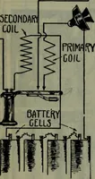 An illustration from Hawkins electrical guide ... : questions, answers & illustrations : a progressive course of study for engineers, electricians, students and those desiring to acquire a working knowledge of electricity and its applications ; a practical treatise (1914)