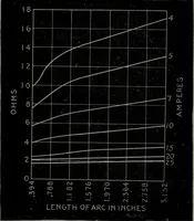 An illustration from Hawkins electrical guide ... : questions, answers & illustrations : a progressive course of study for engineers, electricians, students and those desiring to acquire a working knowledge of electricity and its applications ; a practical treatise (1914)