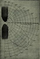 An illustration from Hawkins electrical guide ... : questions, answers & illustrations : a progressive course of study for engineers, electricians, students and those desiring to acquire a working knowledge of electricity and its applications ; a practical treatise (1914)