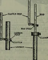 Picture 370 of 620 from Hawkins electrical guide ... : questions, answers & illustrations : a progressive course of study for engineers, electricians, students and those desiring to acquire a working knowledge of electricity and its applications ; a practical treatise (1914), leaf 343