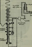 An illustration from Hawkins electrical guide ... : questions, answers & illustrations : a progressive course of study for engineers, electricians, students and those desiring to acquire a working knowledge of electricity and its applications ; a practical treatise (1914)