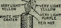 Picture 377 of 620 from Hawkins electrical guide ... : questions, answers & illustrations : a progressive course of study for engineers, electricians, students and those desiring to acquire a working knowledge of electricity and its applications ; a practical treatise (1914), leaf 350