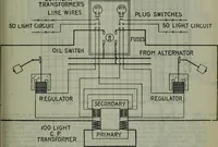 An illustration from Hawkins electrical guide ... : questions, answers & illustrations : a progressive course of study for engineers, electricians, students and those desiring to acquire a working knowledge of electricity and its applications ; a practical treatise (1914)