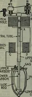An illustration from Hawkins electrical guide ... : questions, answers & illustrations : a progressive course of study for engineers, electricians, students and those desiring to acquire a working knowledge of electricity and its applications ; a practical treatise (1914)