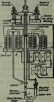 An illustration from Hawkins electrical guide ... : questions, answers & illustrations : a progressive course of study for engineers, electricians, students and those desiring to acquire a working knowledge of electricity and its applications ; a practical treatise (1914)