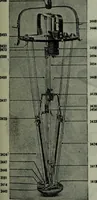 An illustration from Hawkins electrical guide ... : questions, answers & illustrations : a progressive course of study for engineers, electricians, students and those desiring to acquire a working knowledge of electricity and its applications ; a practical treatise (1914)