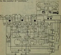 An illustration from Hawkins electrical guide ... : questions, answers & illustrations : a progressive course of study for engineers, electricians, students and those desiring to acquire a working knowledge of electricity and its applications ; a practical treatise (1914)