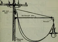 An illustration from Hawkins electrical guide ... : questions, answers & illustrations : a progressive course of study for engineers, electricians, students and those desiring to acquire a working knowledge of electricity and its applications ; a practical treatise (1914)