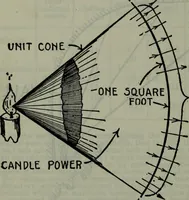 An illustration from Hawkins electrical guide ... : questions, answers & illustrations : a progressive course of study for engineers, electricians, students and those desiring to acquire a working knowledge of electricity and its applications ; a practical treatise (1914)