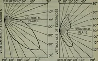 An illustration from Hawkins electrical guide ... : questions, answers & illustrations : a progressive course of study for engineers, electricians, students and those desiring to acquire a working knowledge of electricity and its applications ; a practical treatise (1914)