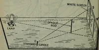 Picture 454 of 620 from Hawkins electrical guide ... : questions, answers & illustrations : a progressive course of study for engineers, electricians, students and those desiring to acquire a working knowledge of electricity and its applications ; a practical treatise (1914), leaf 421