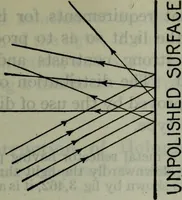 An illustration from Hawkins electrical guide ... : questions, answers & illustrations : a progressive course of study for engineers, electricians, students and those desiring to acquire a working knowledge of electricity and its applications ; a practical treatise (1914)