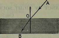 An illustration from Hawkins electrical guide ... : questions, answers & illustrations : a progressive course of study for engineers, electricians, students and those desiring to acquire a working knowledge of electricity and its applications ; a practical treatise (1914)