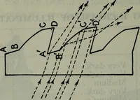 An illustration from Hawkins electrical guide ... : questions, answers & illustrations : a progressive course of study for engineers, electricians, students and those desiring to acquire a working knowledge of electricity and its applications ; a practical treatise (1914)