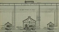 An illustration from Hawkins electrical guide ... : questions, answers & illustrations : a progressive course of study for engineers, electricians, students and those desiring to acquire a working knowledge of electricity and its applications ; a practical treatise (1914)