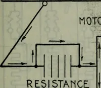 An illustration from Hawkins electrical guide ... : questions, answers & illustrations : a progressive course of study for engineers, electricians, students and those desiring to acquire a working knowledge of electricity and its applications ; a practical treatise (1914)