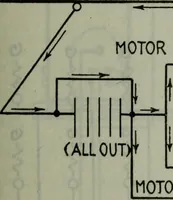 An illustration from Hawkins electrical guide ... : questions, answers & illustrations : a progressive course of study for engineers, electricians, students and those desiring to acquire a working knowledge of electricity and its applications ; a practical treatise (1914)
