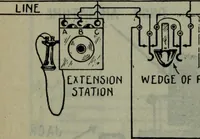 An illustration from Hawkins electrical guide ... : questions, answers & illustrations : a progressive course of study for engineers, electricians, students and those desiring to acquire a working knowledge of electricity and its applications ; a practical treatise (1914)