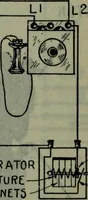 An illustration from Hawkins electrical guide ... : questions, answers & illustrations : a progressive course of study for engineers, electricians, students and those desiring to acquire a working knowledge of electricity and its applications ; a practical treatise (1914)