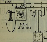An illustration from Hawkins electrical guide ... : questions, answers & illustrations : a progressive course of study for engineers, electricians, students and those desiring to acquire a working knowledge of electricity and its applications ; a practical treatise (1914)