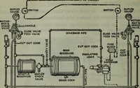 An illustration from Hawkins electrical guide ... : questions, answers & illustrations : a progressive course of study for engineers, electricians, students and those desiring to acquire a working knowledge of electricity and its applications ; a practical treatise (1914)