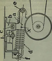 An illustration from Hawkins electrical guide ... : questions, answers & illustrations : a progressive course of study for engineers, electricians, students and those desiring to acquire a working knowledge of electricity and its applications ; a practical treatise (1914)