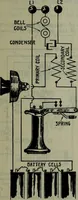 An illustration from Hawkins electrical guide ... : questions, answers & illustrations : a progressive course of study for engineers, electricians, students and those desiring to acquire a working knowledge of electricity and its applications ; a practical treatise (1914)