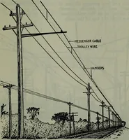 An illustration from Hawkins electrical guide ... : questions, answers & illustrations : a progressive course of study for engineers, electricians, students and those desiring to acquire a working knowledge of electricity and its applications ; a practical treatise (1914)