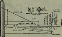 An illustration from Hawkins electrical guide ... : questions, answers & illustrations : a progressive course of study for engineers, electricians, students and those desiring to acquire a working knowledge of electricity and its applications ; a practical treatise (1914)
