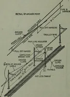 An illustration from Hawkins electrical guide ... : questions, answers & illustrations : a progressive course of study for engineers, electricians, students and those desiring to acquire a working knowledge of electricity and its applications ; a practical treatise (1914)