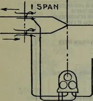An illustration from Hawkins electrical guide ... : questions, answers & illustrations : a progressive course of study for engineers, electricians, students and those desiring to acquire a working knowledge of electricity and its applications ; a practical treatise (1914)