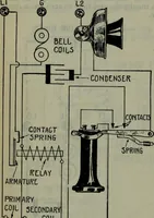 An illustration from Hawkins electrical guide ... : questions, answers & illustrations : a progressive course of study for engineers, electricians, students and those desiring to acquire a working knowledge of electricity and its applications ; a practical treatise (1914)