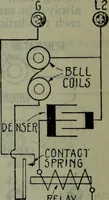 An illustration from Hawkins electrical guide ... : questions, answers & illustrations : a progressive course of study for engineers, electricians, students and those desiring to acquire a working knowledge of electricity and its applications ; a practical treatise (1914)