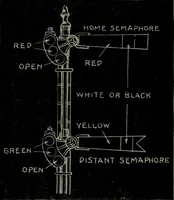 An illustration from Hawkins electrical guide ... : questions, answers & illustrations : a progressive course of study for engineers, electricians, students and those desiring to acquire a working knowledge of electricity and its applications ; a practical treatise (1914)