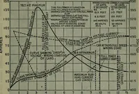 An illustration from Hawkins electrical guide ... : questions, answers & illustrations : a progressive course of study for engineers, electricians, students and those desiring to acquire a working knowledge of electricity and its applications ; a practical treatise (1914)