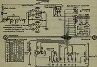 An illustration from Hawkins electrical guide ... : questions, answers & illustrations : a progressive course of study for engineers, electricians, students and those desiring to acquire a working knowledge of electricity and its applications ; a practical treatise (1914)
