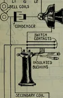 An illustration from Hawkins electrical guide ... : questions, answers & illustrations : a progressive course of study for engineers, electricians, students and those desiring to acquire a working knowledge of electricity and its applications ; a practical treatise (1914)