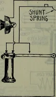 An illustration from Hawkins electrical guide ... : questions, answers & illustrations : a progressive course of study for engineers, electricians, students and those desiring to acquire a working knowledge of electricity and its applications ; a practical treatise (1914)