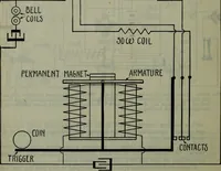 An illustration from Hawkins electrical guide ... : questions, answers & illustrations : a progressive course of study for engineers, electricians, students and those desiring to acquire a working knowledge of electricity and its applications ; a practical treatise (1914)