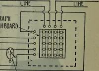 An illustration from Hawkins electrical guide ... : questions, answers & illustrations : a progressive course of study for engineers, electricians, students and those desiring to acquire a working knowledge of electricity and its applications ; a practical treatise (1914)