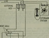 An illustration from Hawkins electrical guide ... : questions, answers & illustrations : a progressive course of study for engineers, electricians, students and those desiring to acquire a working knowledge of electricity and its applications ; a practical treatise (1914)