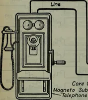 An illustration from Hawkins electrical guide ... : questions, answers & illustrations : a progressive course of study for engineers, electricians, students and those desiring to acquire a working knowledge of electricity and its applications ; a practical treatise (1914)