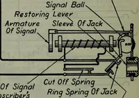 Picture 80 of 620 from Hawkins electrical guide ... : questions, answers & illustrations : a progressive course of study for engineers, electricians, students and those desiring to acquire a working knowledge of electricity and its applications ; a practical treatise (1914), leaf 77