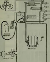 An illustration from Hawkins electrical guide ... : questions, answers & illustrations : a progressive course of study for engineers, electricians, students and those desiring to acquire a working knowledge of electricity and its applications ; a practical treatise (1914)