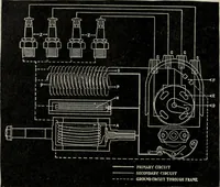 Picture 110 of 612 from Hawkins electrical guide ... : questions, answers & illustrations : a progressive course of study for engineers, electricians, students and those desiring to acquire a working knowledge of electricity and its applications ; a practical treatise (1914), leaf 102