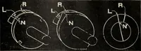 Picture 114 of 612 from Hawkins electrical guide ... : questions, answers & illustrations : a progressive course of study for engineers, electricians, students and those desiring to acquire a working knowledge of electricity and its applications ; a practical treatise (1914), leaf 105
