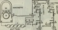 Picture 117 of 612 from Hawkins electrical guide ... : questions, answers & illustrations : a progressive course of study for engineers, electricians, students and those desiring to acquire a working knowledge of electricity and its applications ; a practical treatise (1914), leaf 108
