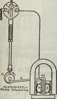 An illustration from Hawkins electrical guide ... : questions, answers & illustrations : a progressive course of study for engineers, electricians, students and those desiring to acquire a working knowledge of electricity and its applications ; a practical treatise (1914)