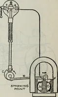 Picture 121 of 612 from Hawkins electrical guide ... : questions, answers & illustrations : a progressive course of study for engineers, electricians, students and those desiring to acquire a working knowledge of electricity and its applications ; a practical treatise (1914), leaf 111